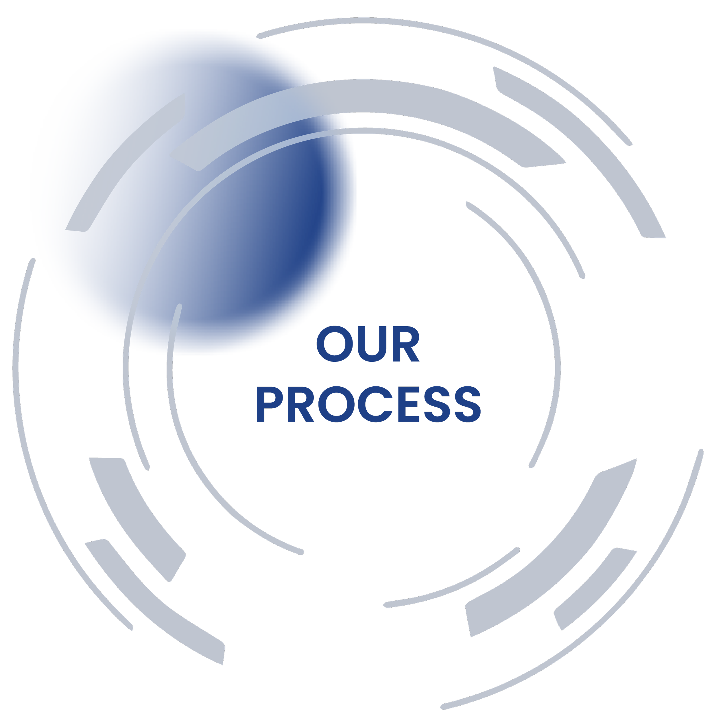 our process our process