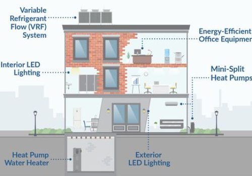 Electric Service em office infographic energy efficient solutions