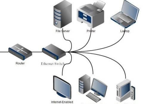 Security System Solutions router & switch setup